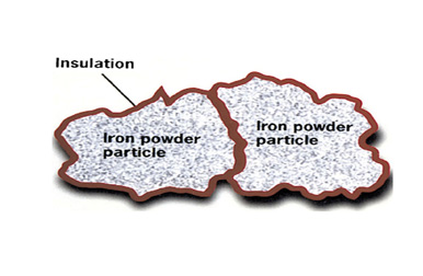 Soft magnetic composite materials(SMCs)