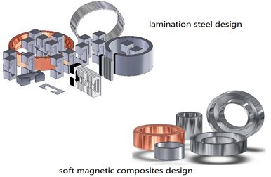 How does soft magnetic composite make more with less？