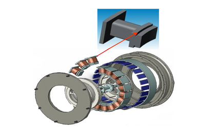 Soft magnetic composites are used in electric machines