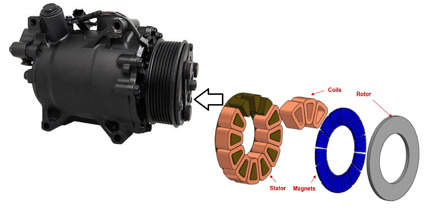 AC compressor soft magnetic composites