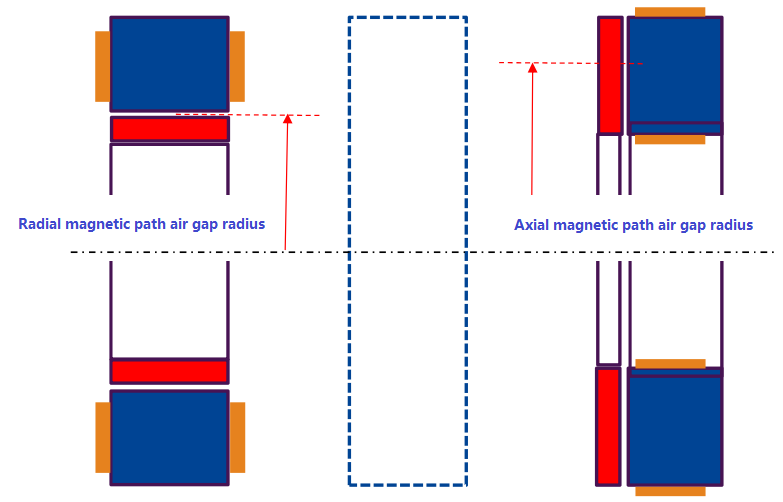 Comparison of axial flux and radial flux machines for the use in